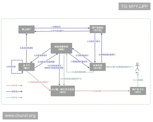 凯发娱乐网页版充值提现流程详解让你轻松实现资金快速流转